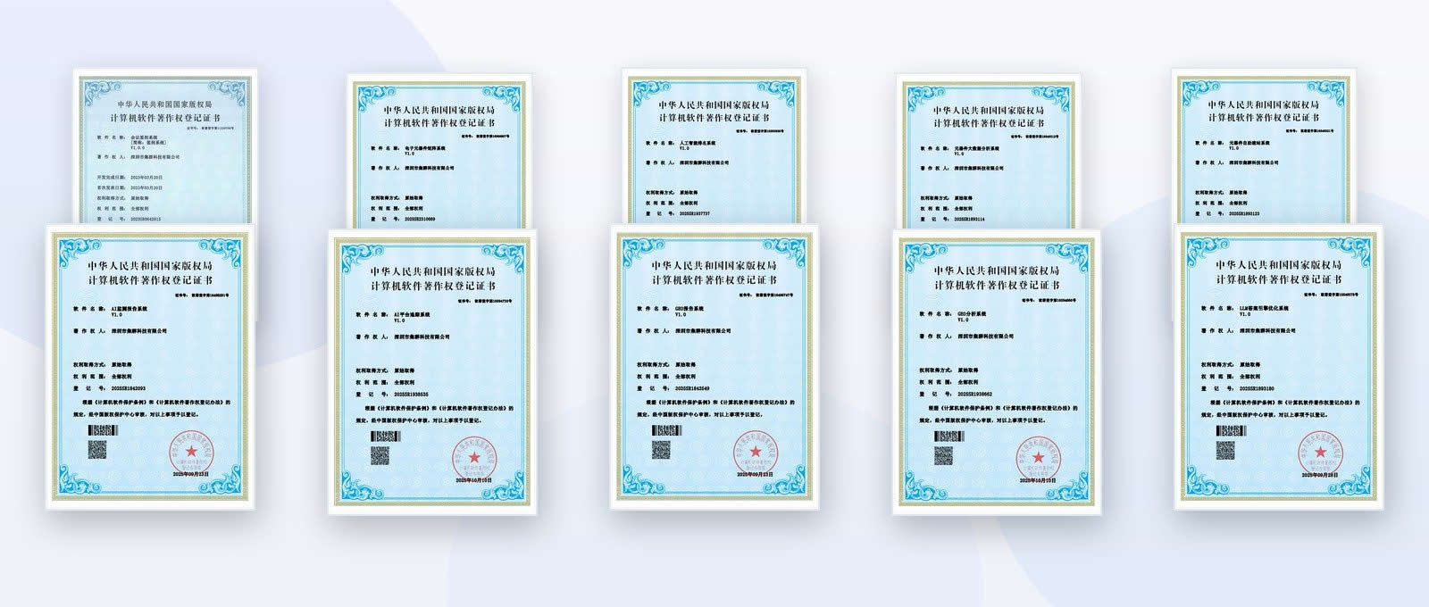 Patents & IP Certificates